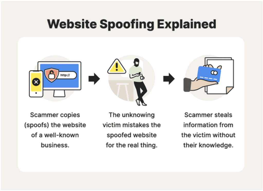A Step by Step Guide to Domain Spoofing Attacks MemcyCo