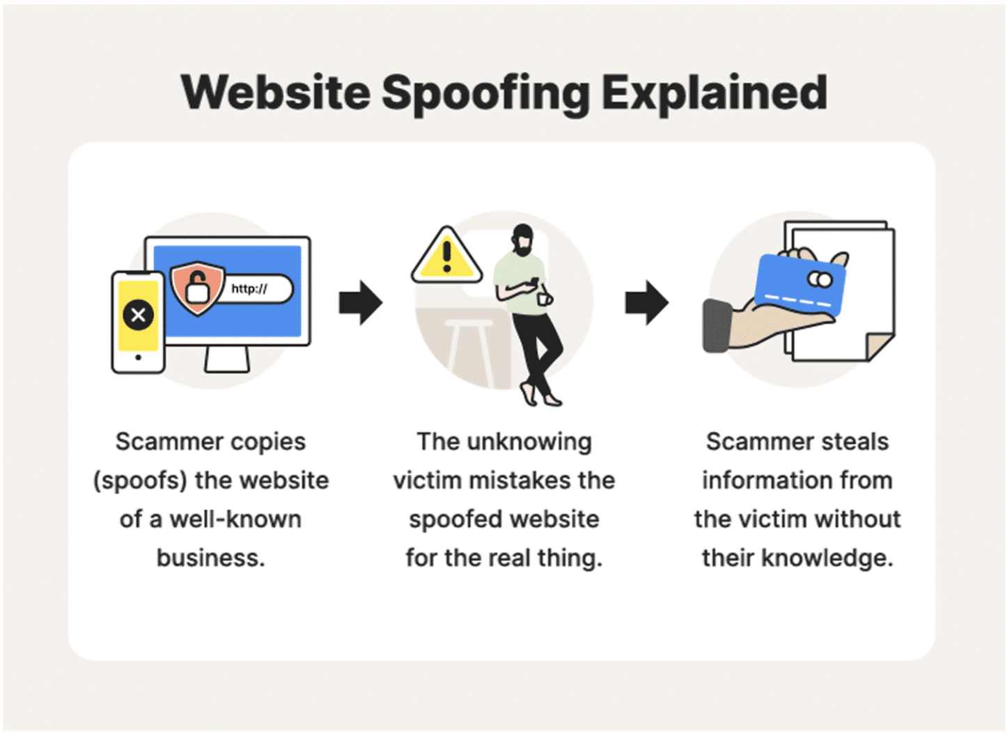 Website Spoofing Explained Norton
