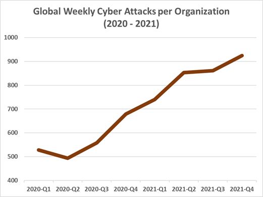 cyber attack graph