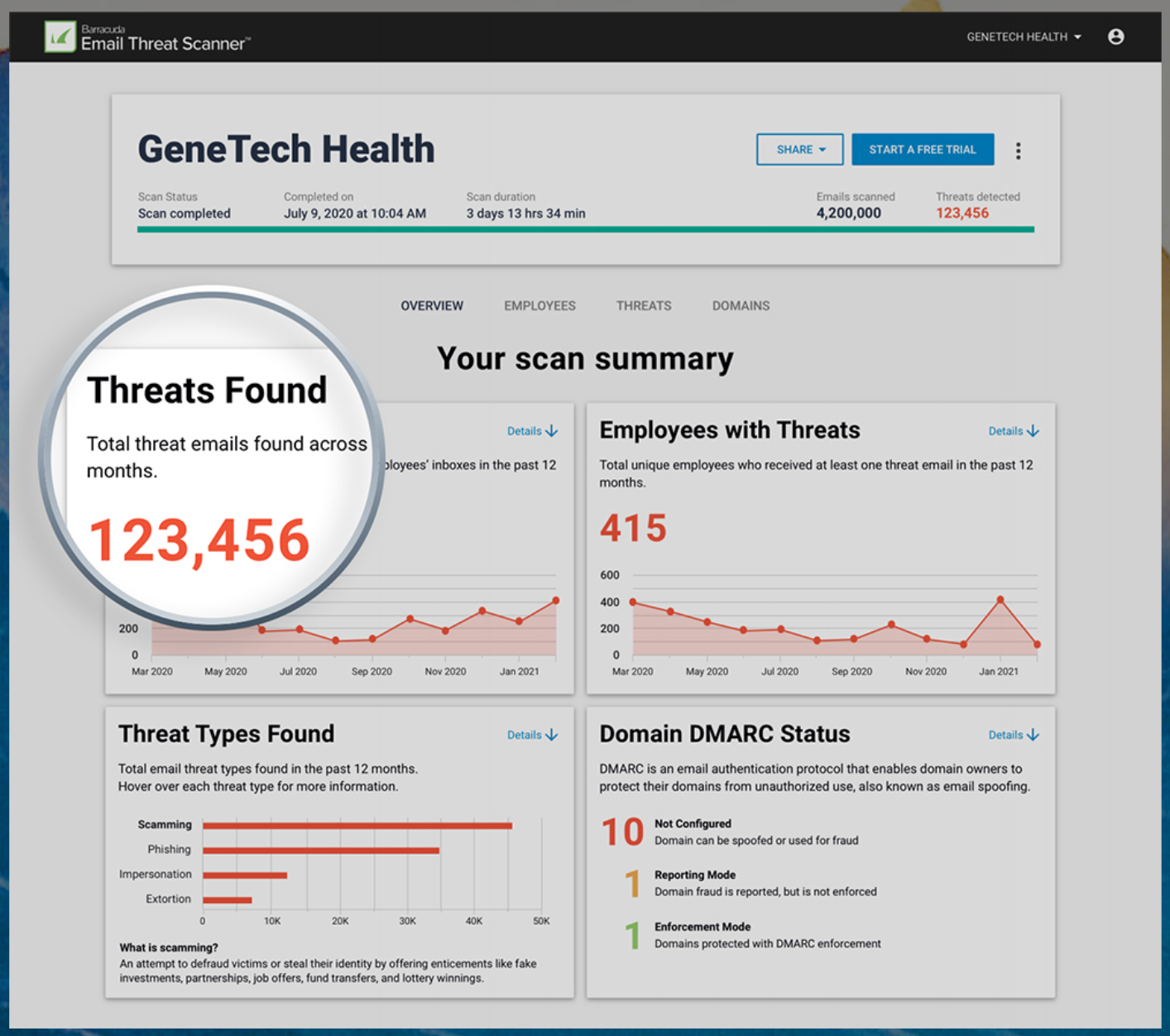 Barracuda Impersonation Protection (formerly Barracuda Sentinel) 