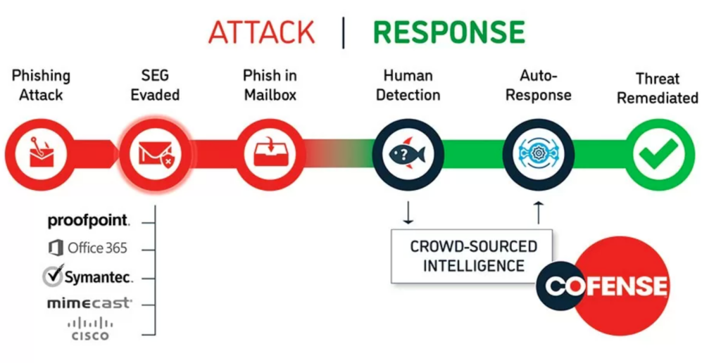 Top 10 AntiPhishing Tools for 2023 Memcyco