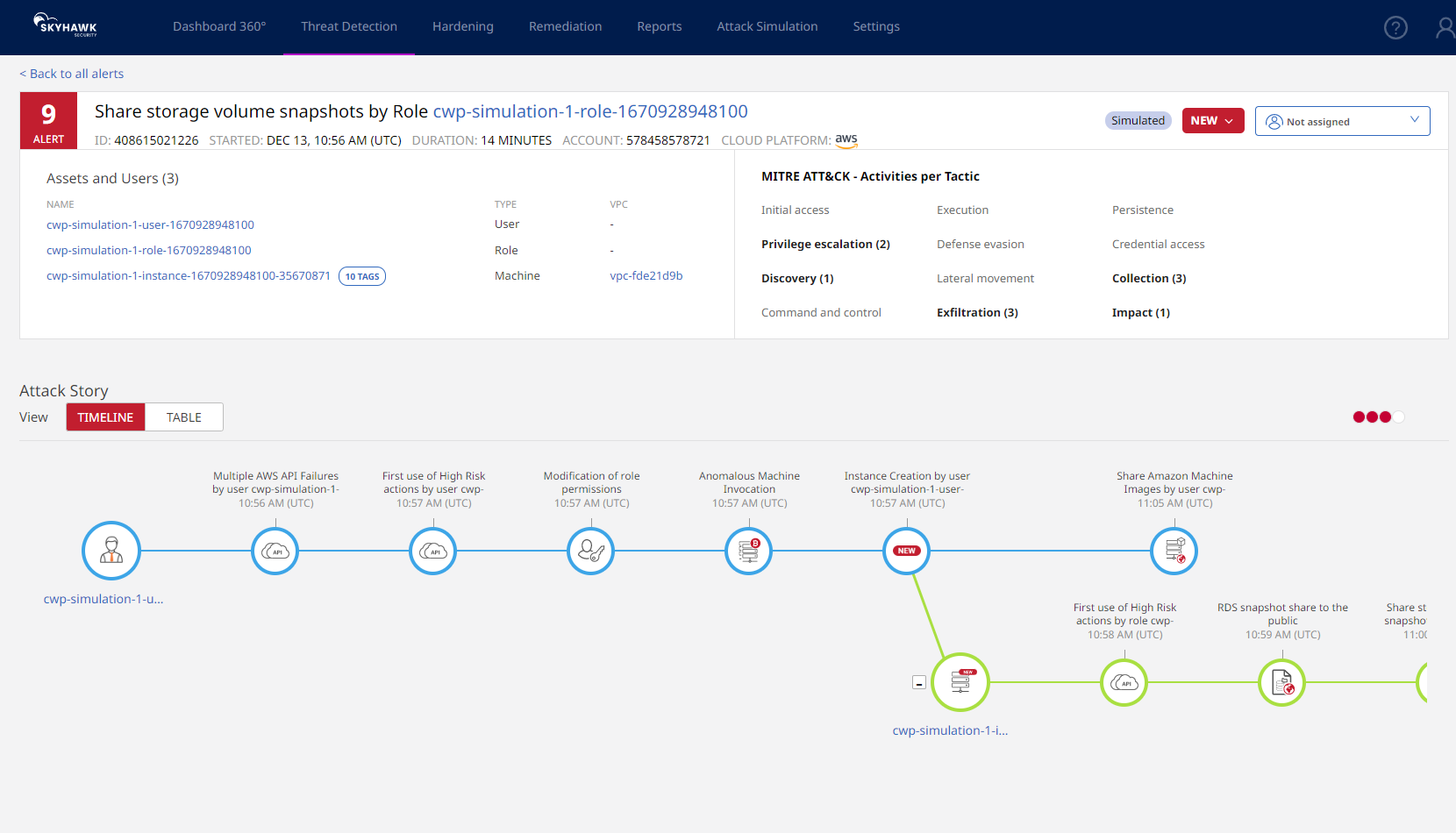 skyhawk security platform