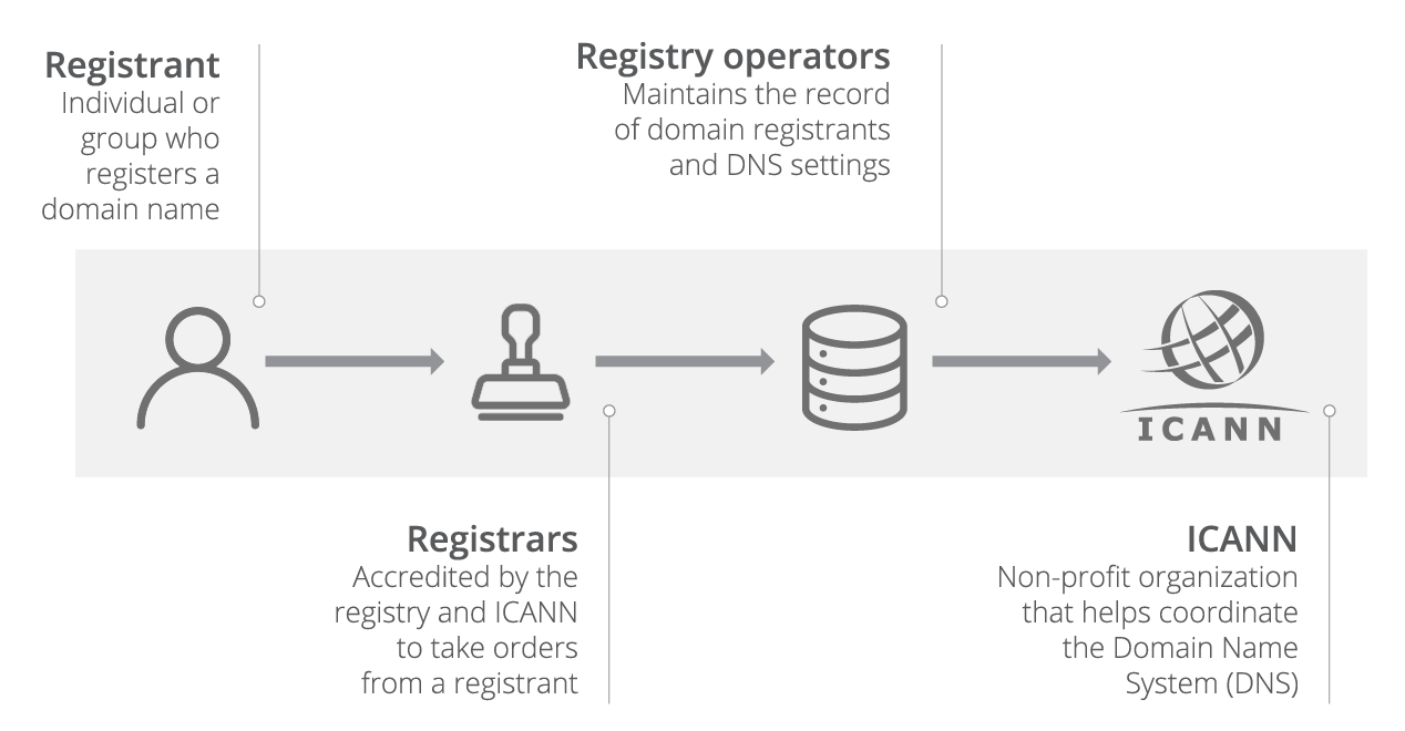 domain-registration-process copy