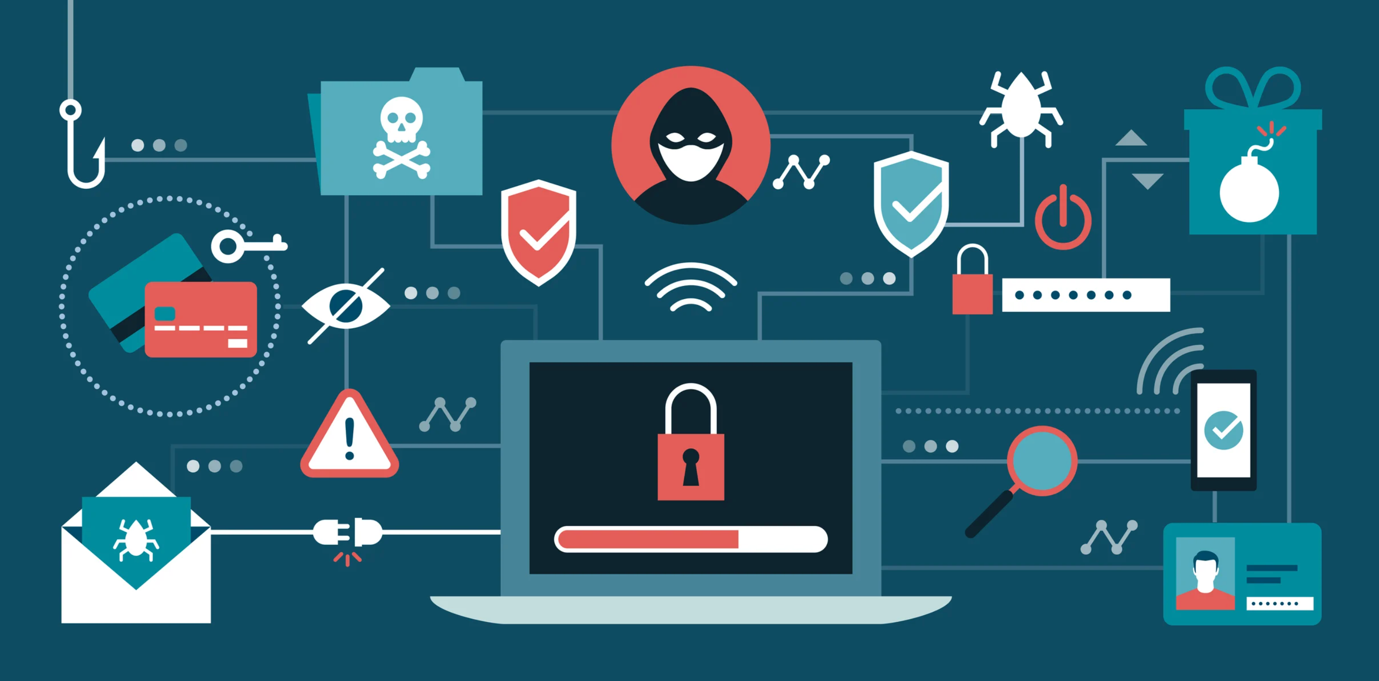 Cyber Fraud & Threat Detection 