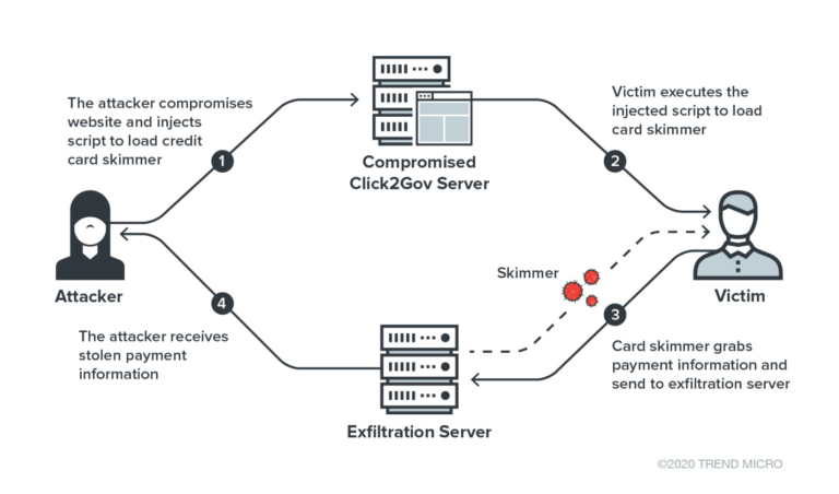 What is JavaScript Dependency Injection? | Memcyco