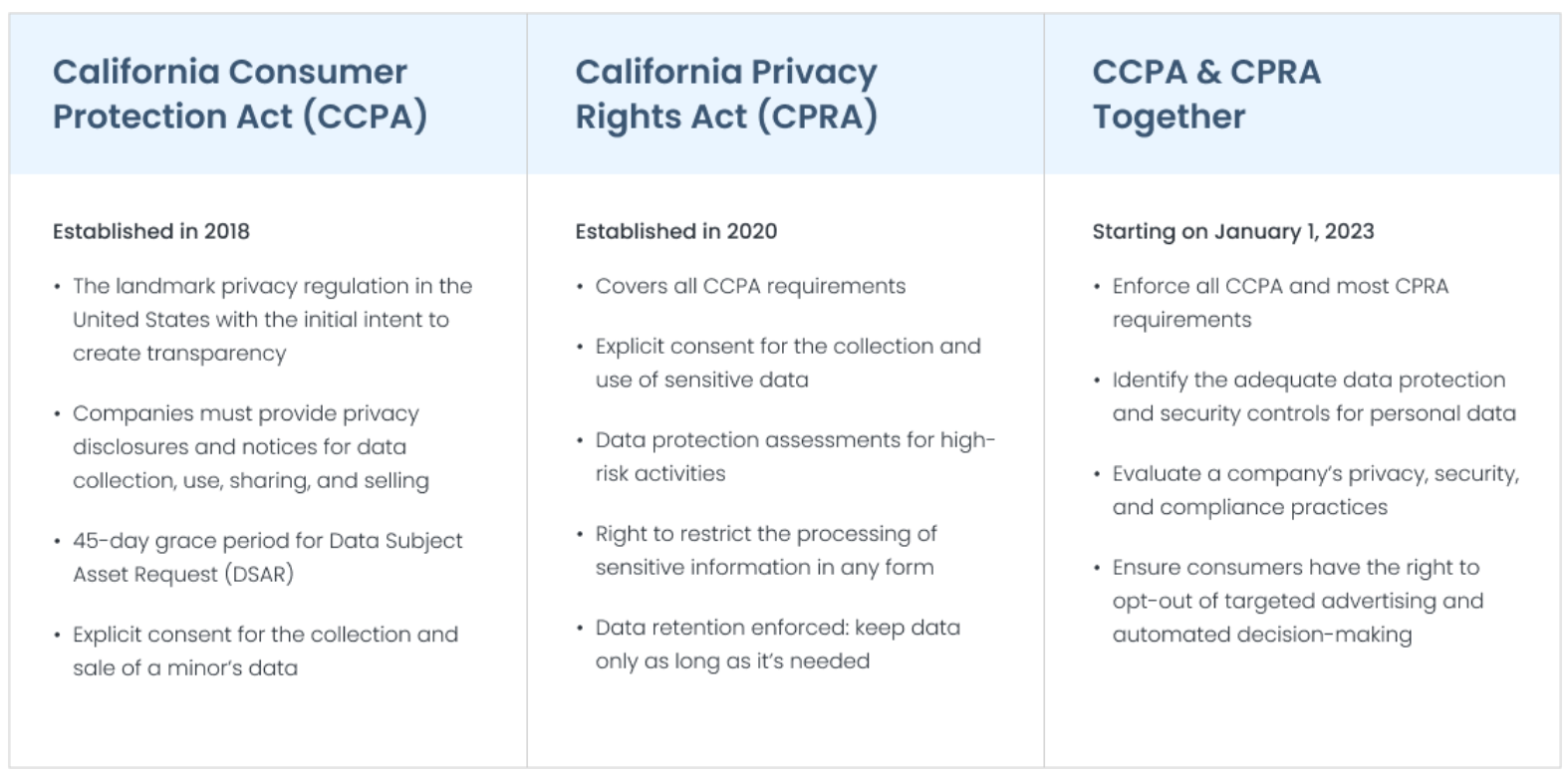 CCPA & CPRA