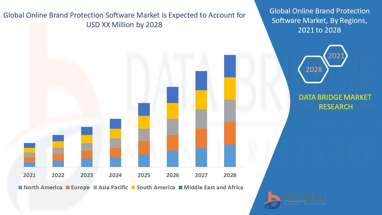 Online brand protection market 