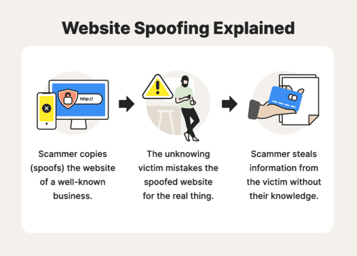 Website Spoofing Explained