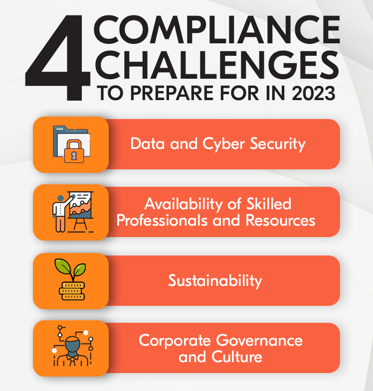 Compliance-Challenges-in-the-Financial-Services-Market