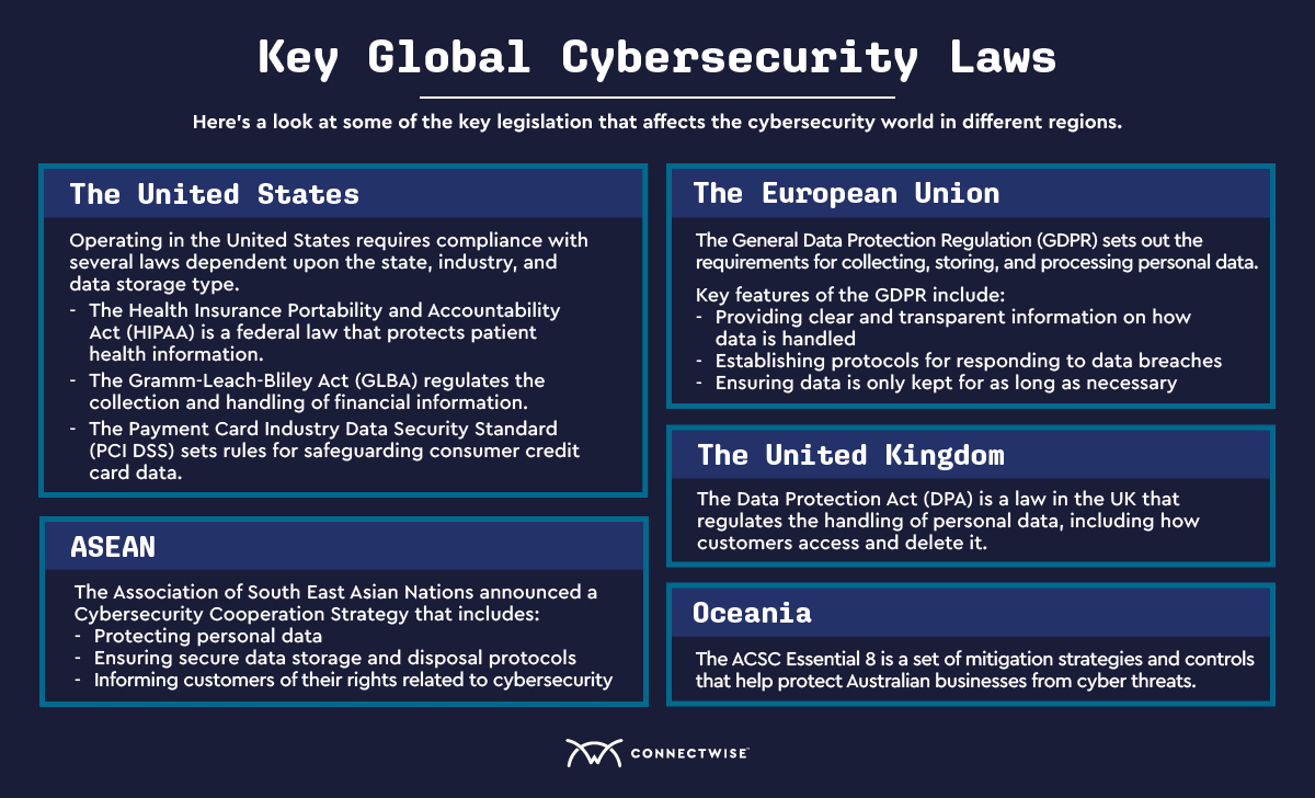 cybersecurity-laws-in-post