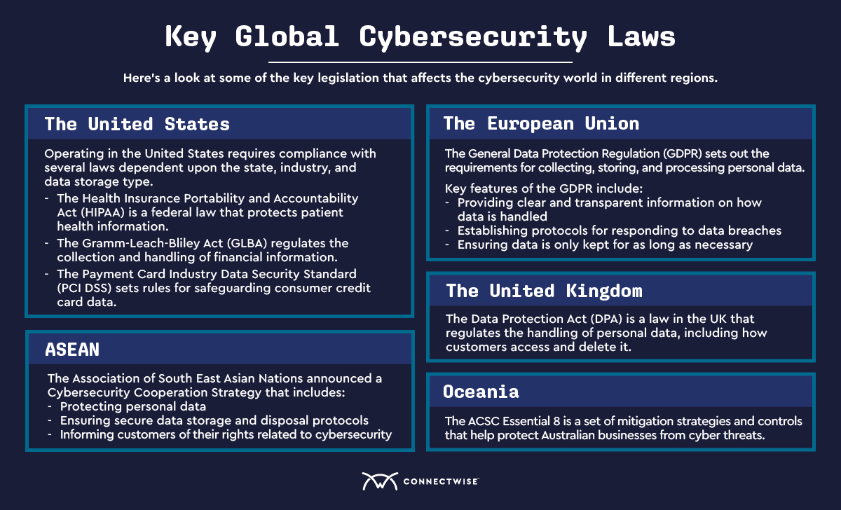 The Regulatory Landscape How Memcyco Helps Organizations Stay Compliant