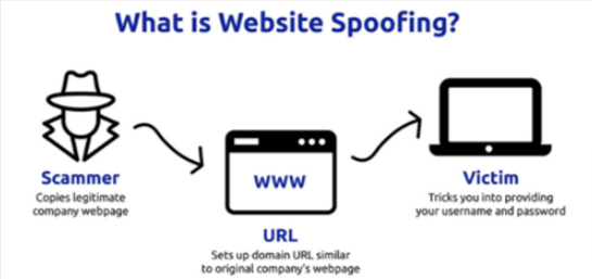 what is website spoofing