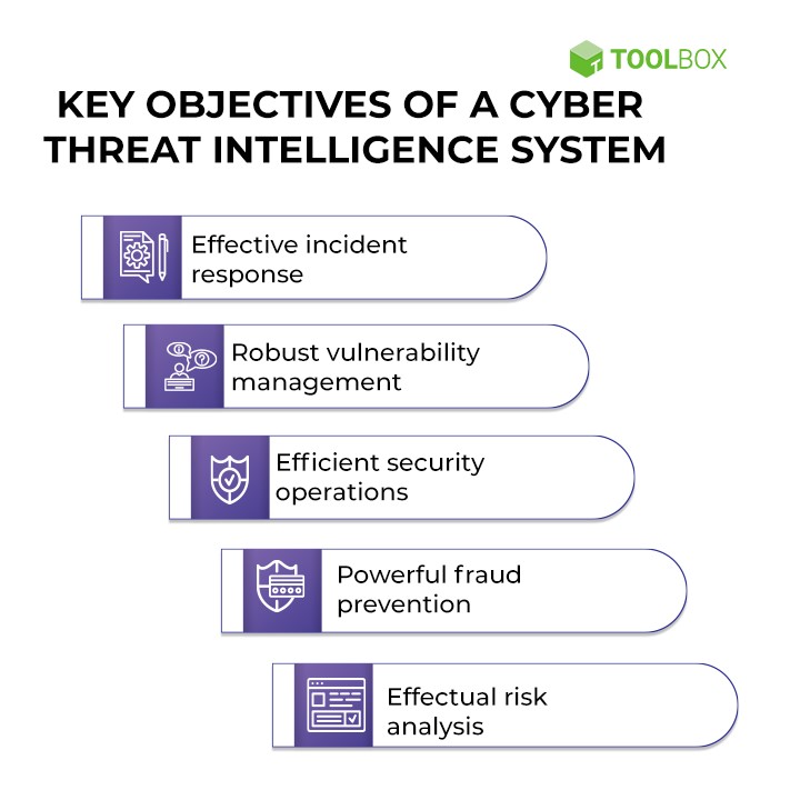 Key-Objectives-of-a-Cyber-Threat-Intelligence-System