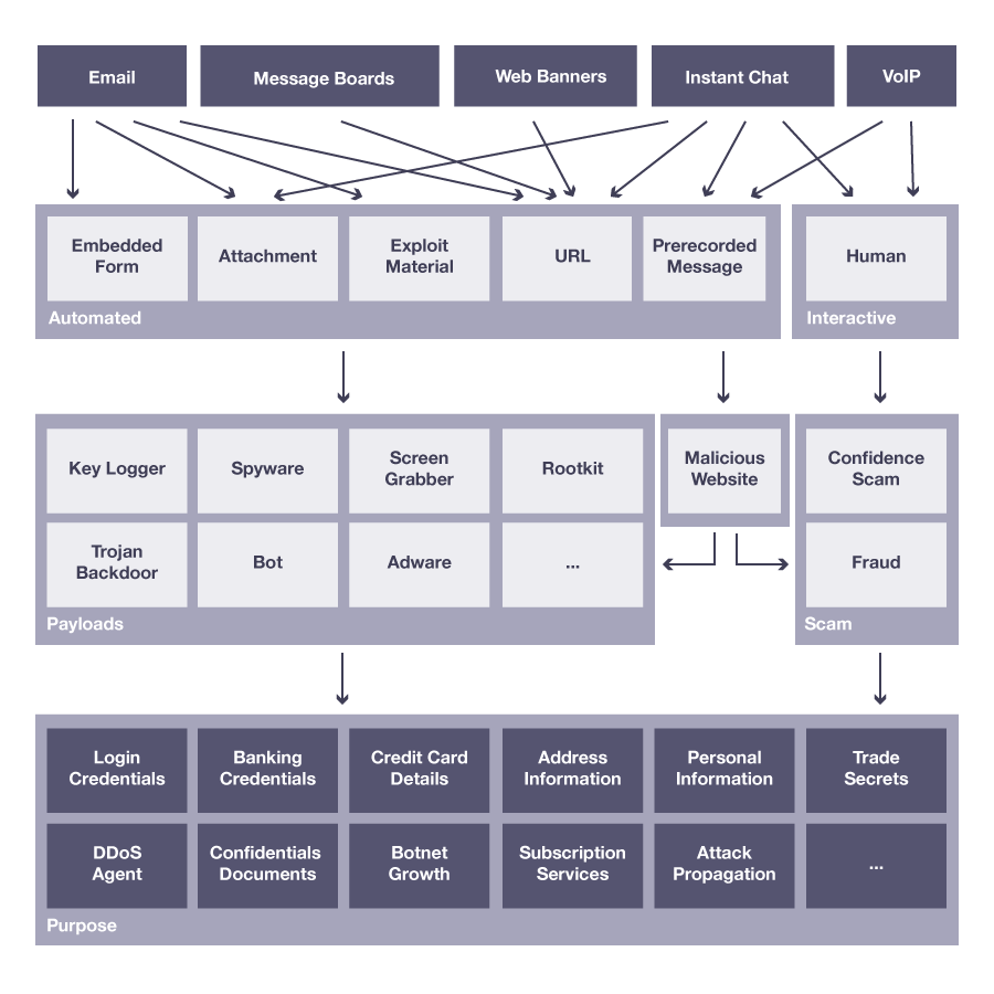 The Anatomy of a Website Spoofing Attack 