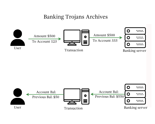 Banking Trojans Archives
