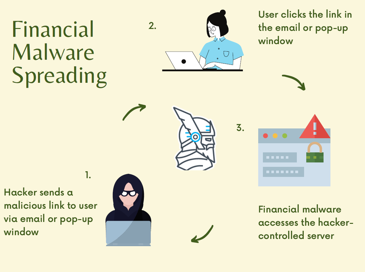banking-malware-financial-malware-spreading