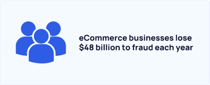 ecom fraud stat