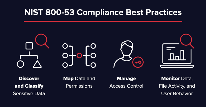nist-800-53-compliance-best-practices