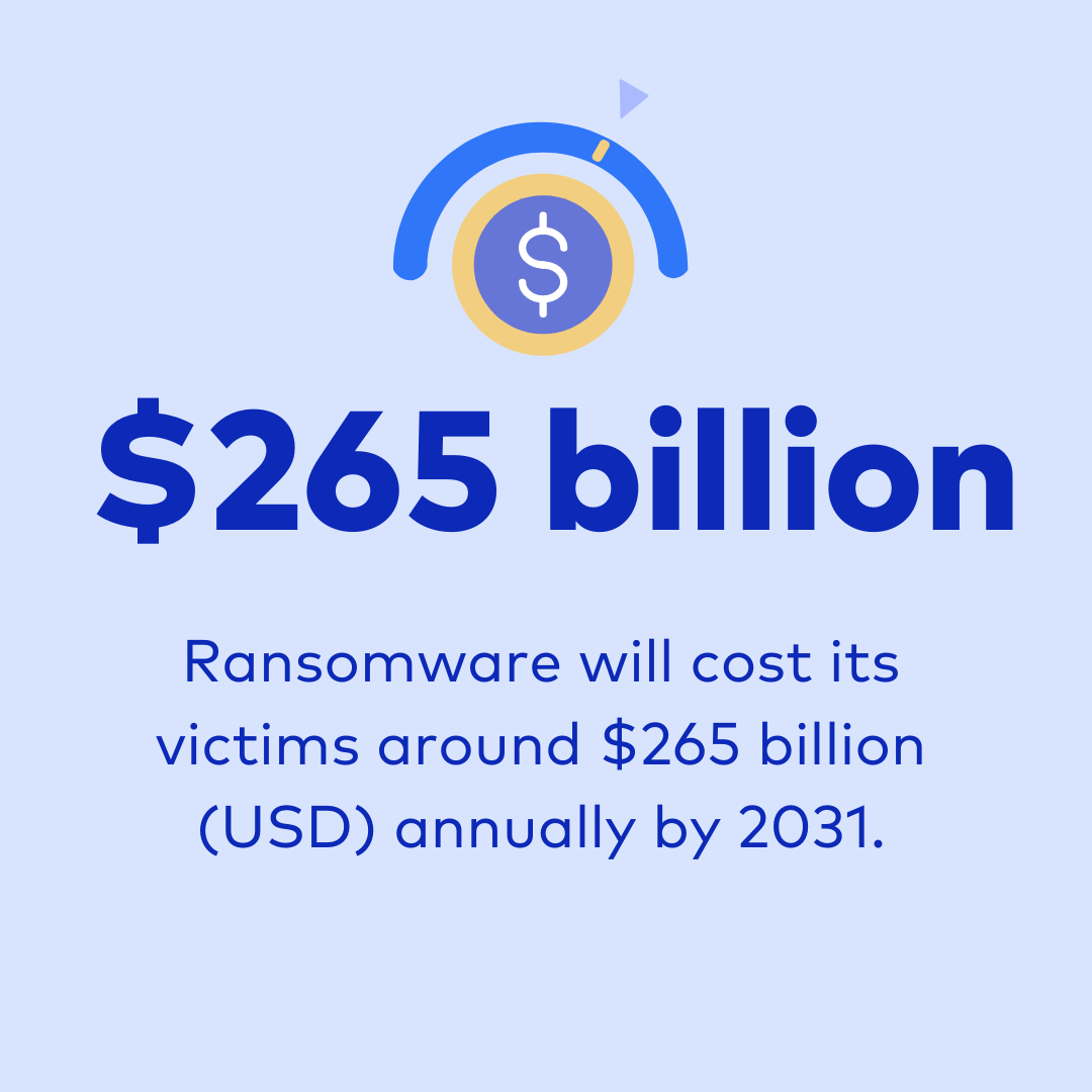Global ransomware cost