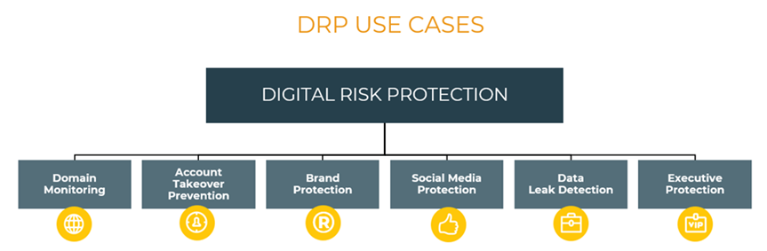 DRP Use Cases