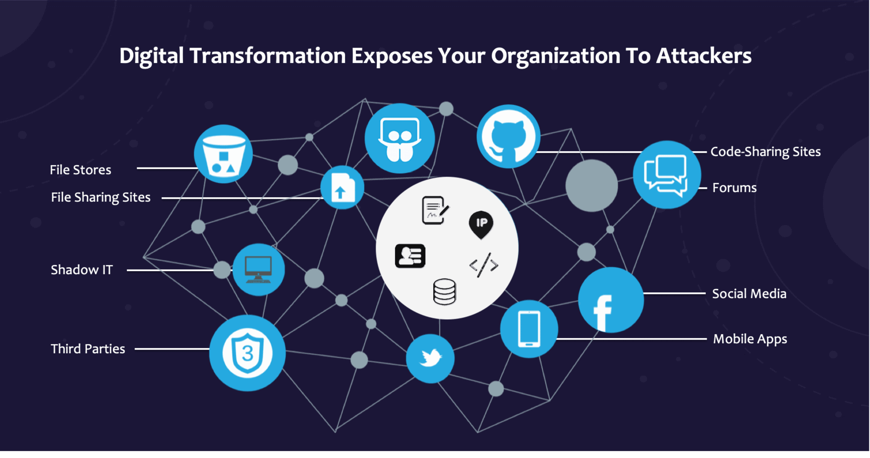 Digital Transformation Exposes your Organization to Attackers