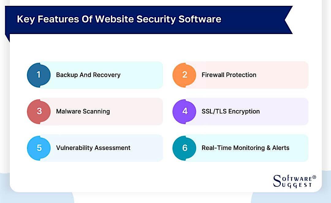 Key Features of Website Security Software