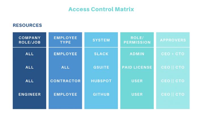 User Access Review Template (with download) | Memcyco image.