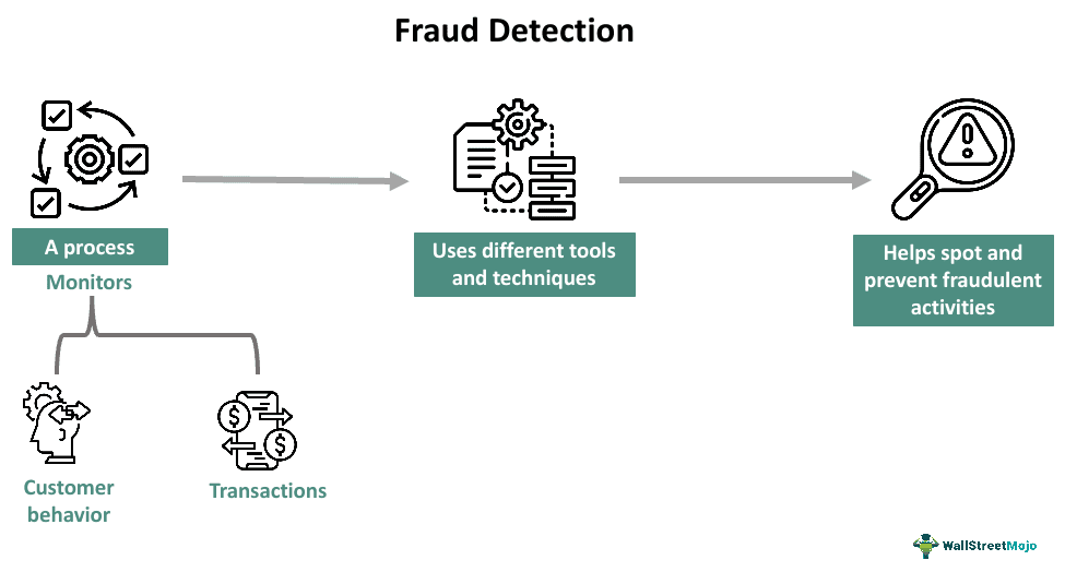 Fraud Detection Flow