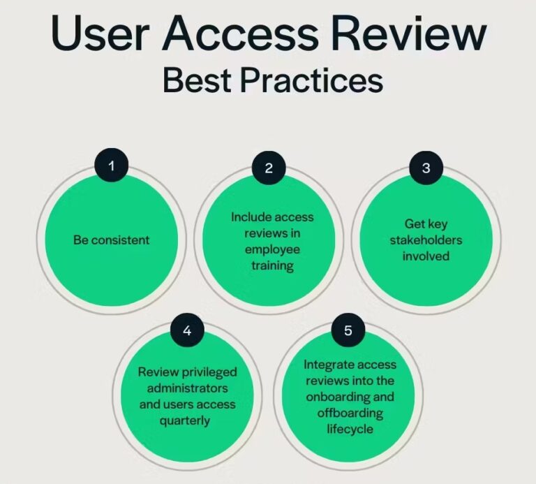 User Access Review Template (with download) Memcyco User Access Review Template (with download) Memcyco