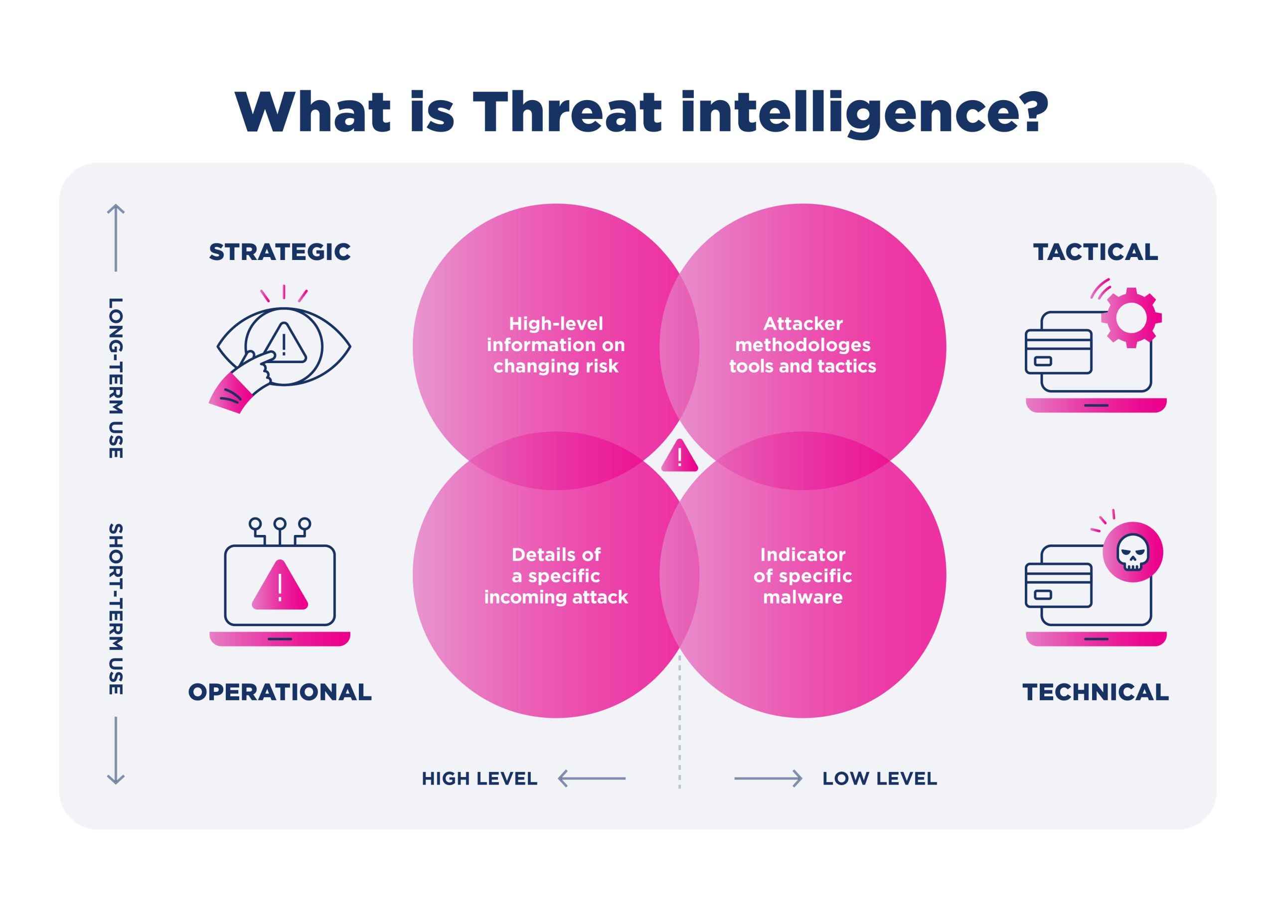 What Is Threat Intelligence And Why We Need It Threat Cyber Threat