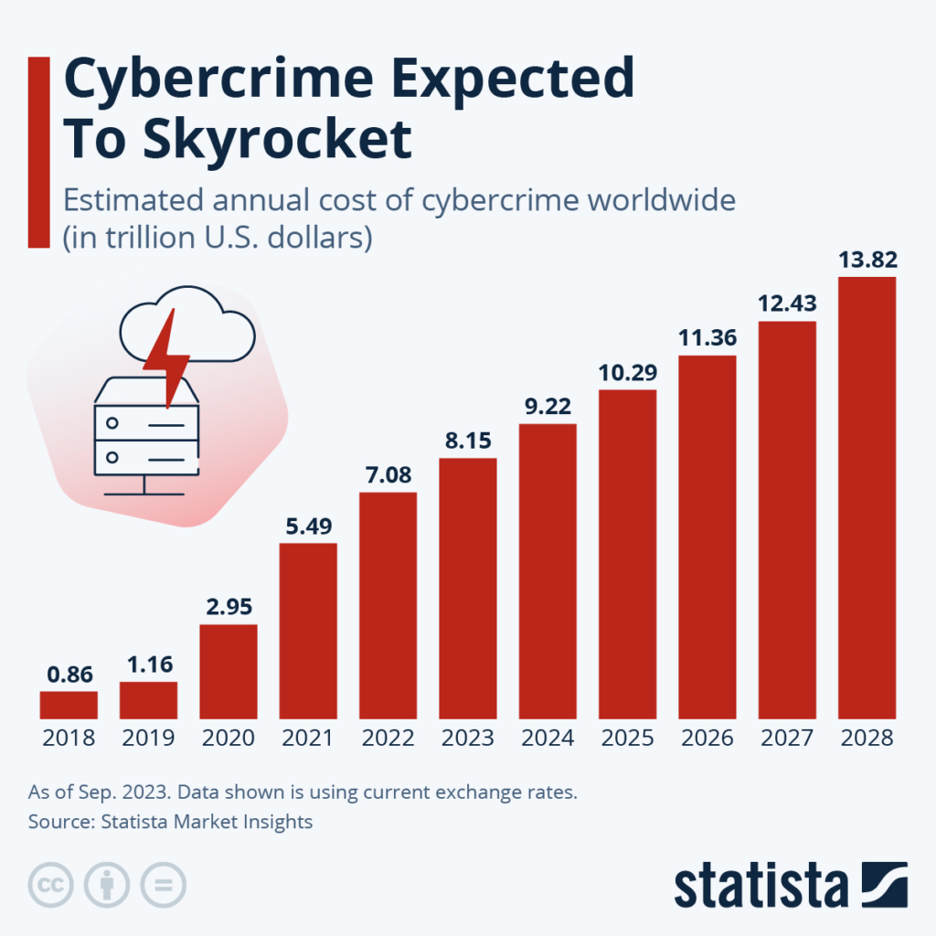 Spoofing Vs Phishing Getting The Difference Straight Memcyco